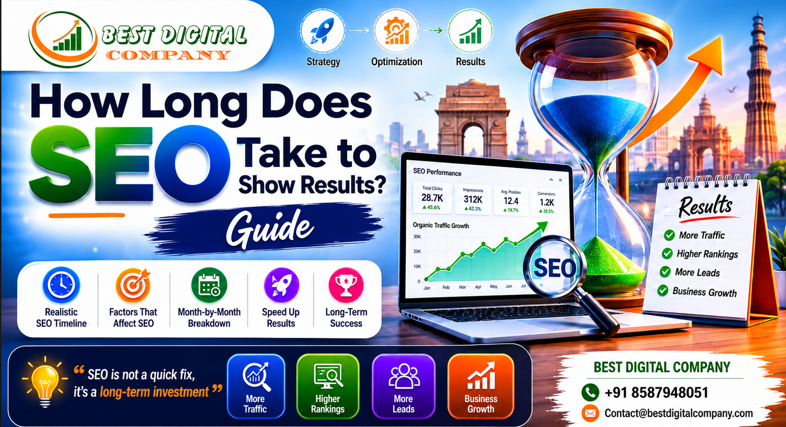 How Long Does SEO Take to Show Results