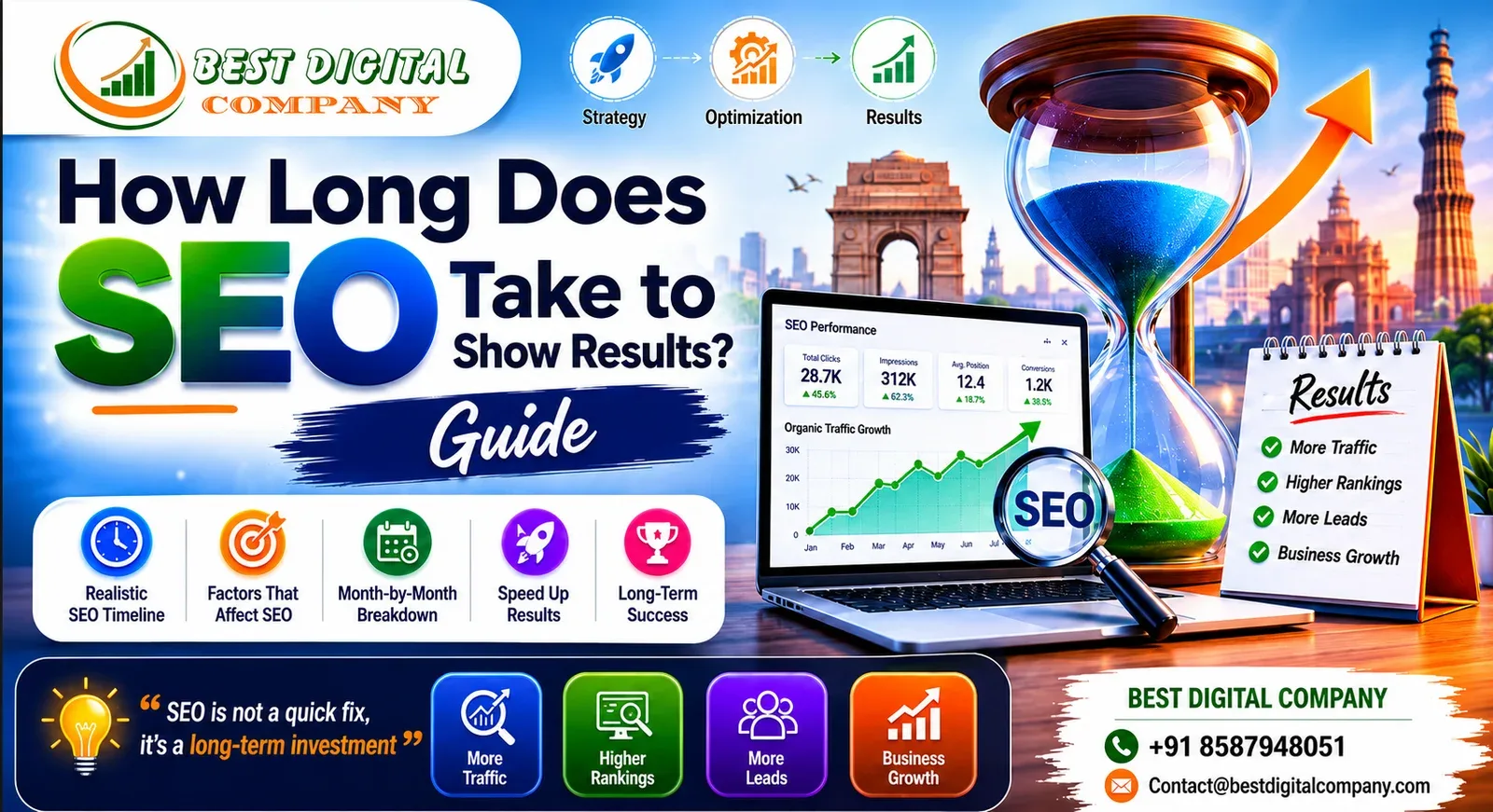 How Long Does SEO Take to Show Results