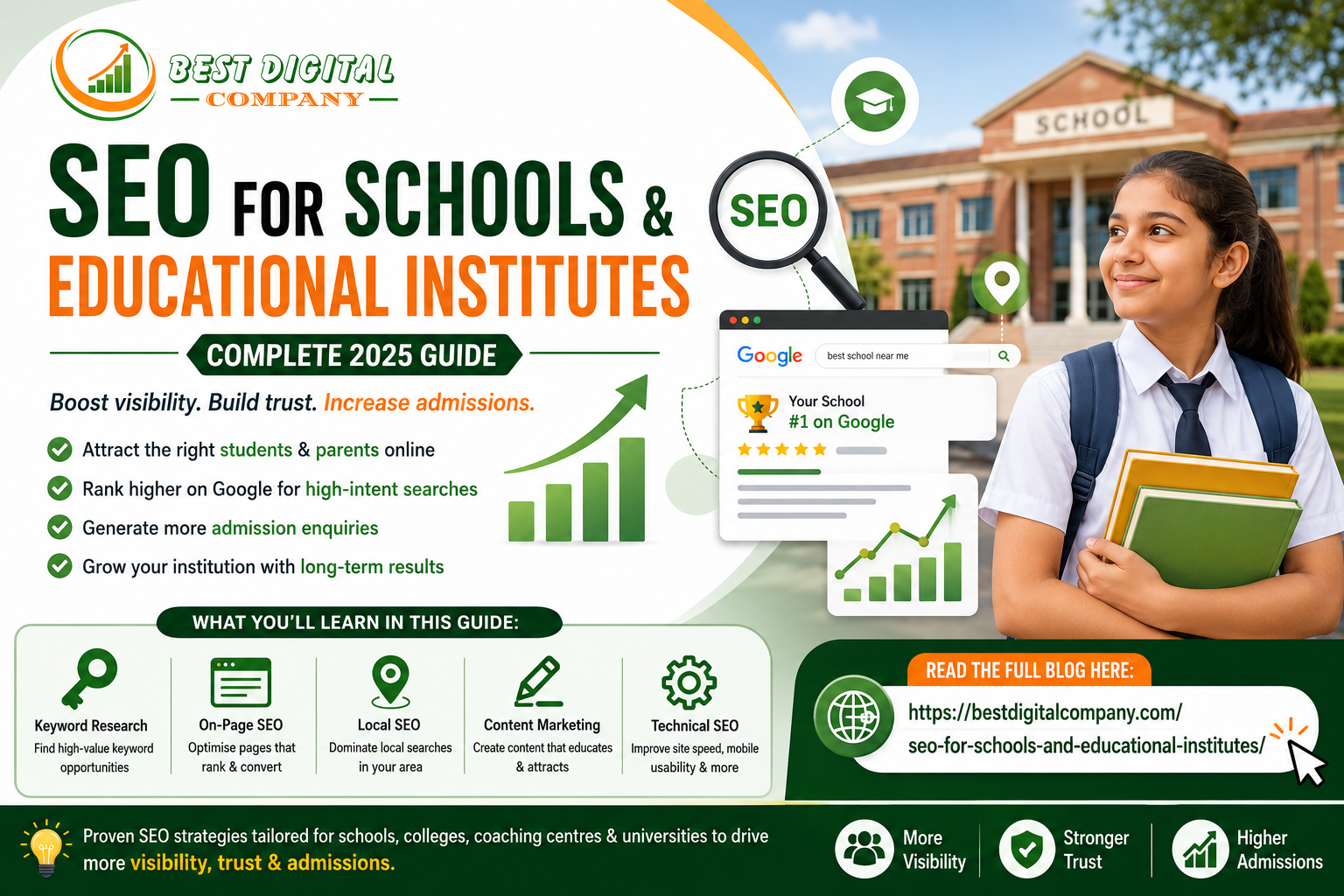SEO for Schools & Educational Institutes