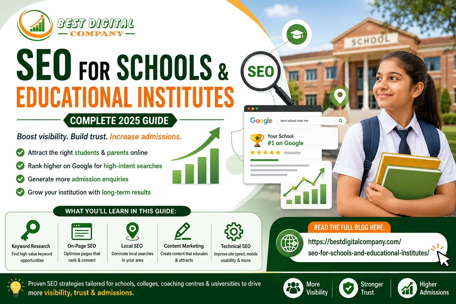 SEO for Schools & Educational Institutes