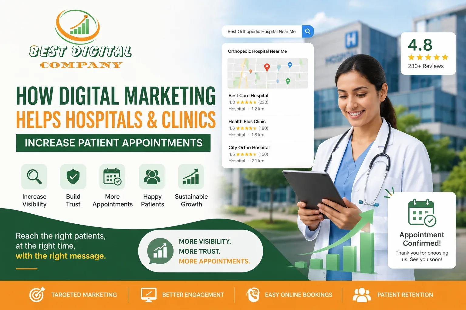 Digital Marketing Helps Hospitals and Clinics