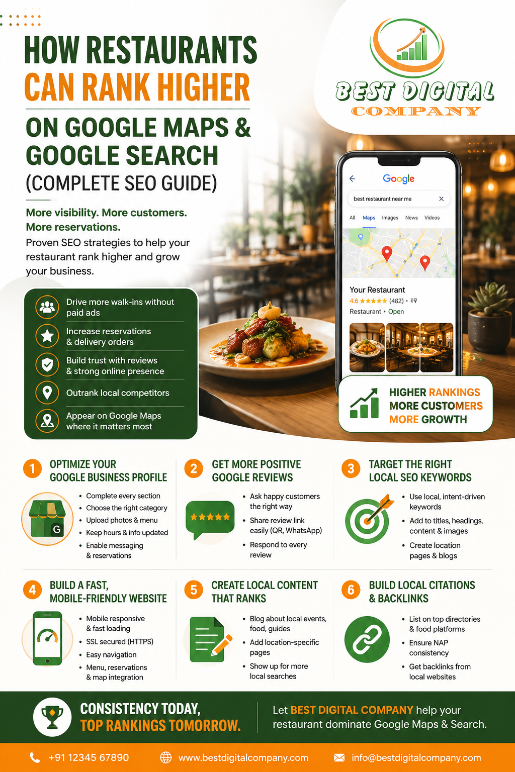 How Restaurants Can Rank Higher on Google Maps & Google Search (Complete SEO Guide)