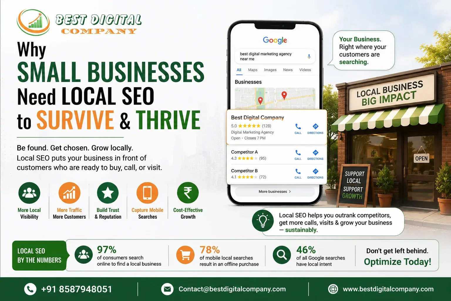 Why Small Businesses Need Local SEO to Survive & Thrive