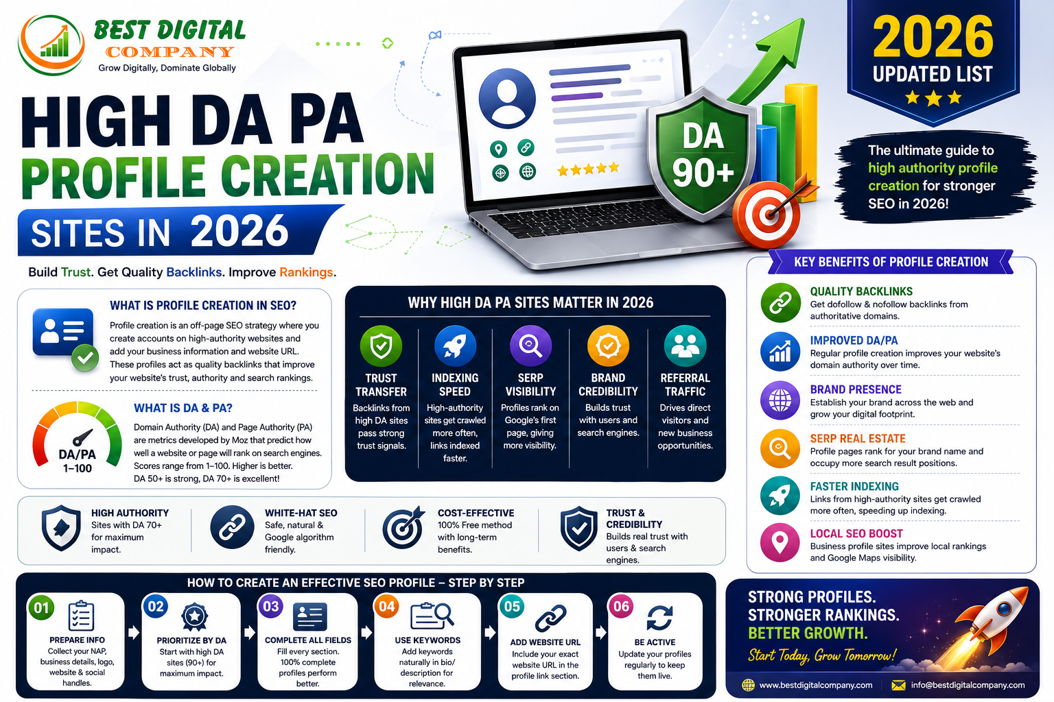 High DA PA Profile Creation Sites in 2026