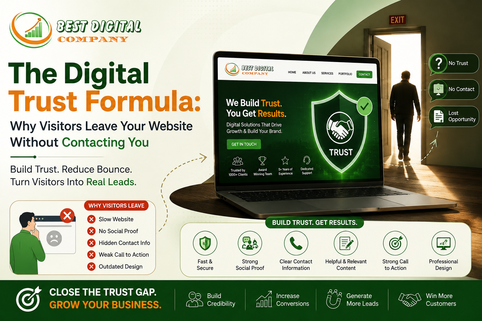 The Digital Trust Formula: Why Visitors Leave Your Website Without Contacting You