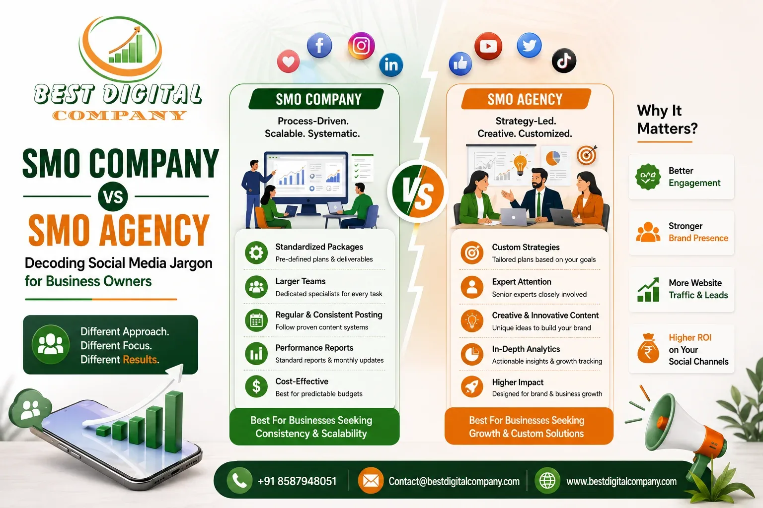 SMO Company vs SMO Agency: Which One Fits Your Business?