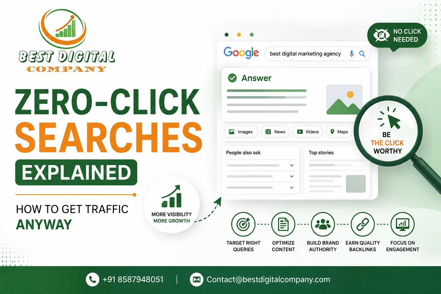 Zero-Click Searches Explained: How to Get Traffic Anyway