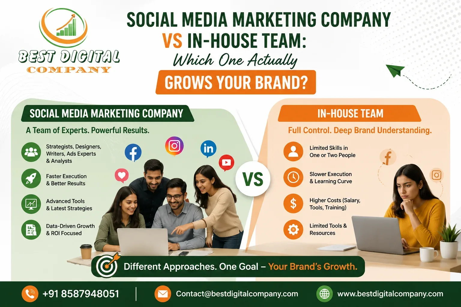 Social Media Marketing Company vs In-House Team: Which One Actually Grows Your Brand?