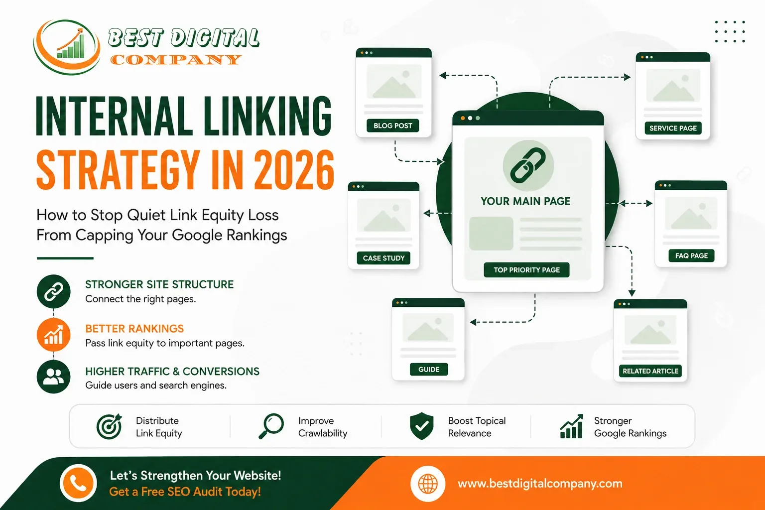 Internal Linking Strategy in 2026: Improve Rankings & SEO