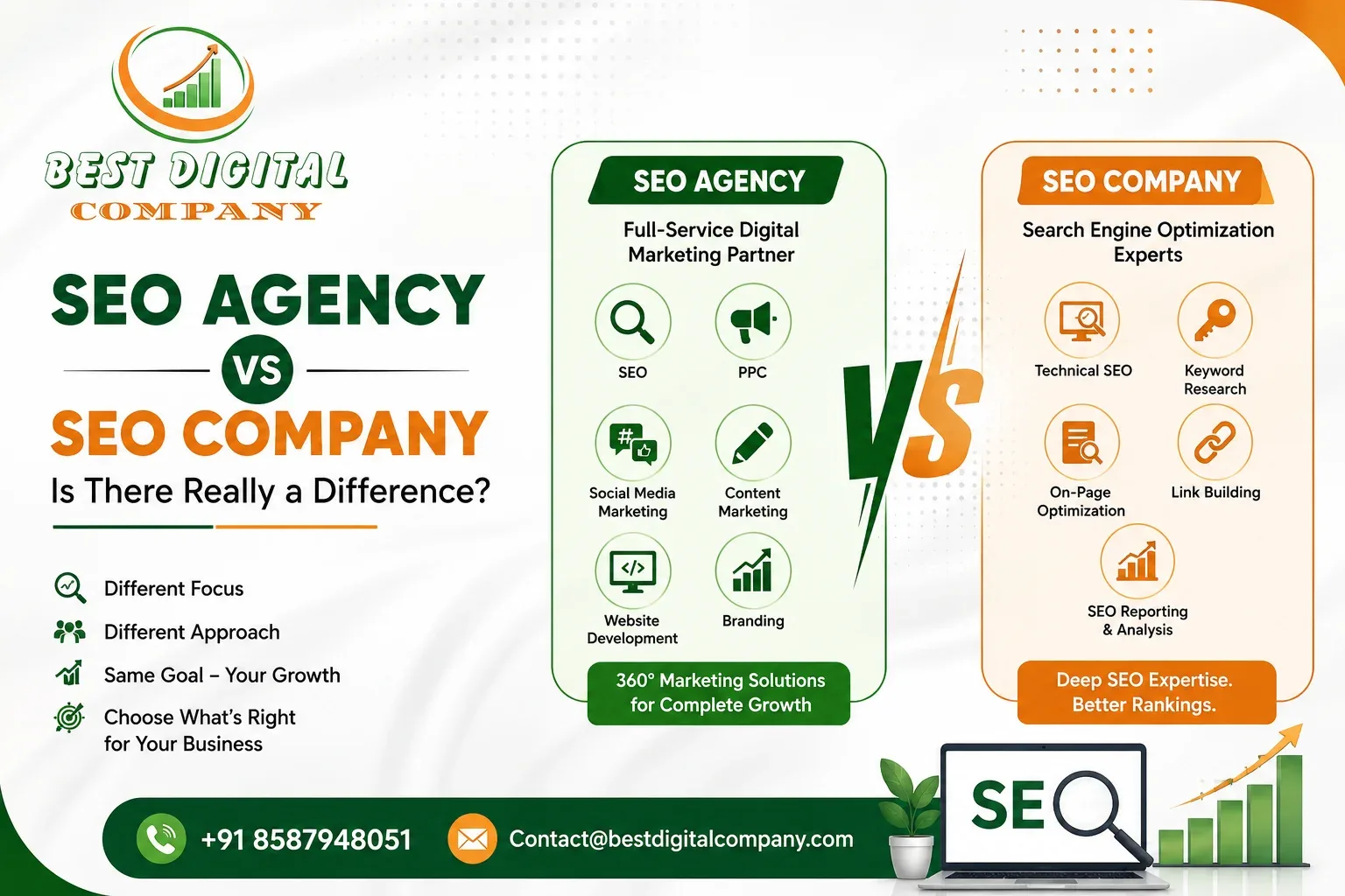 SEO Agency vs SEO Company: Is There a Real Difference?