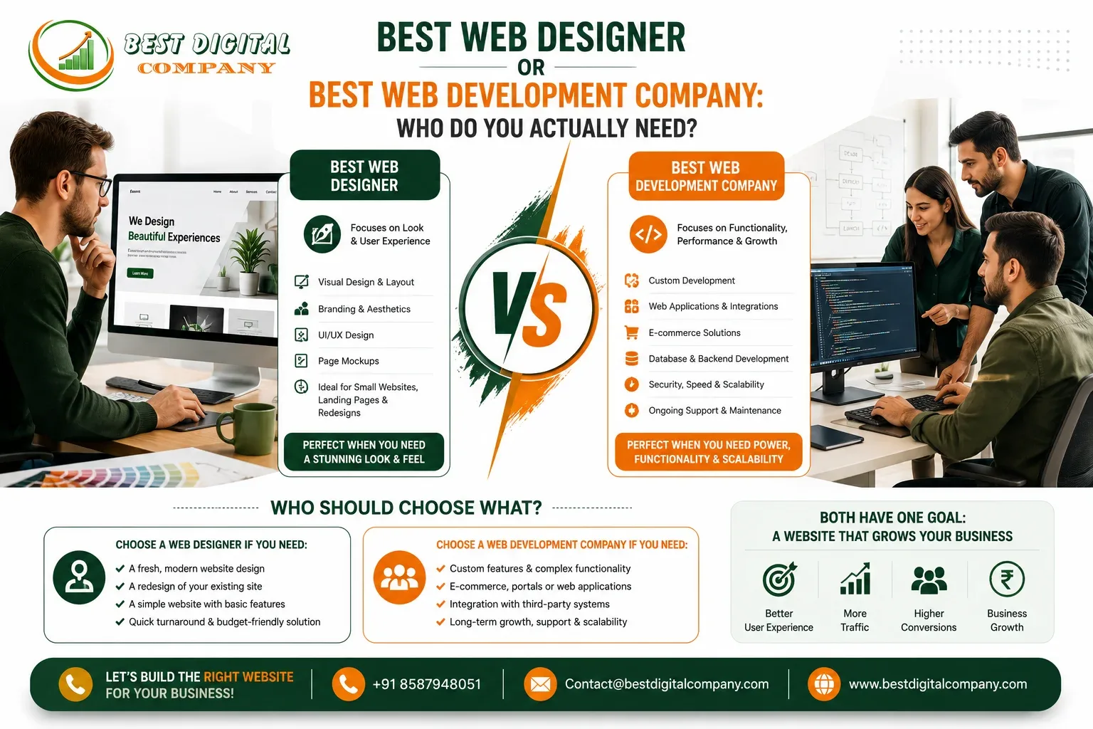 Best Web Designer or Best Web Development Company