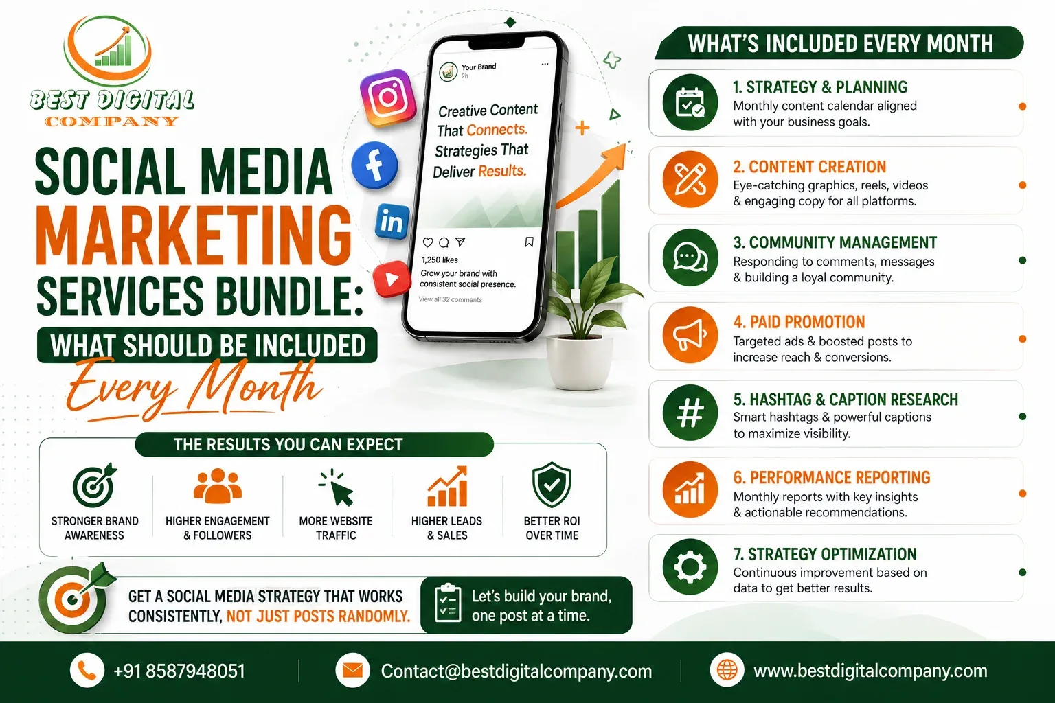 Social Media Marketing Services Bundle
