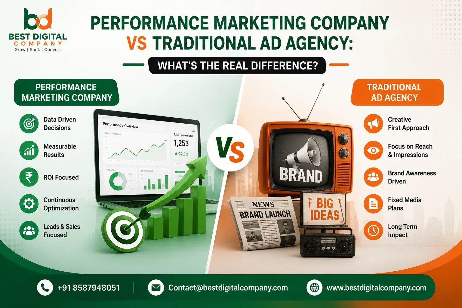 Performance Marketing Company vs Traditional Ad Agency