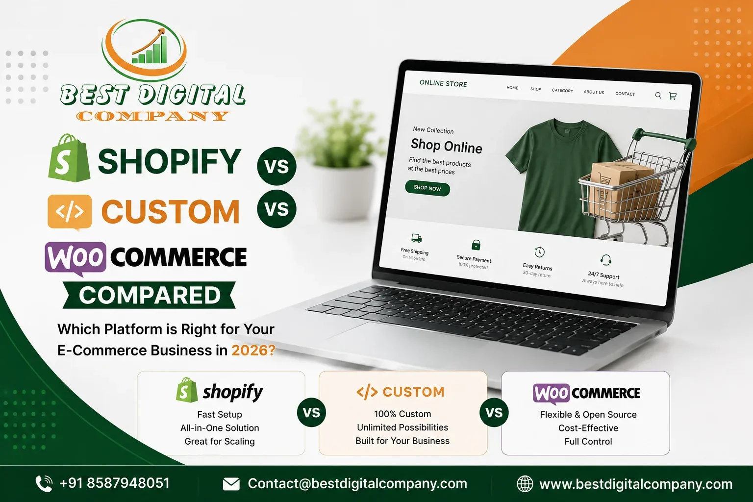 E-Commerce Website Designing Company