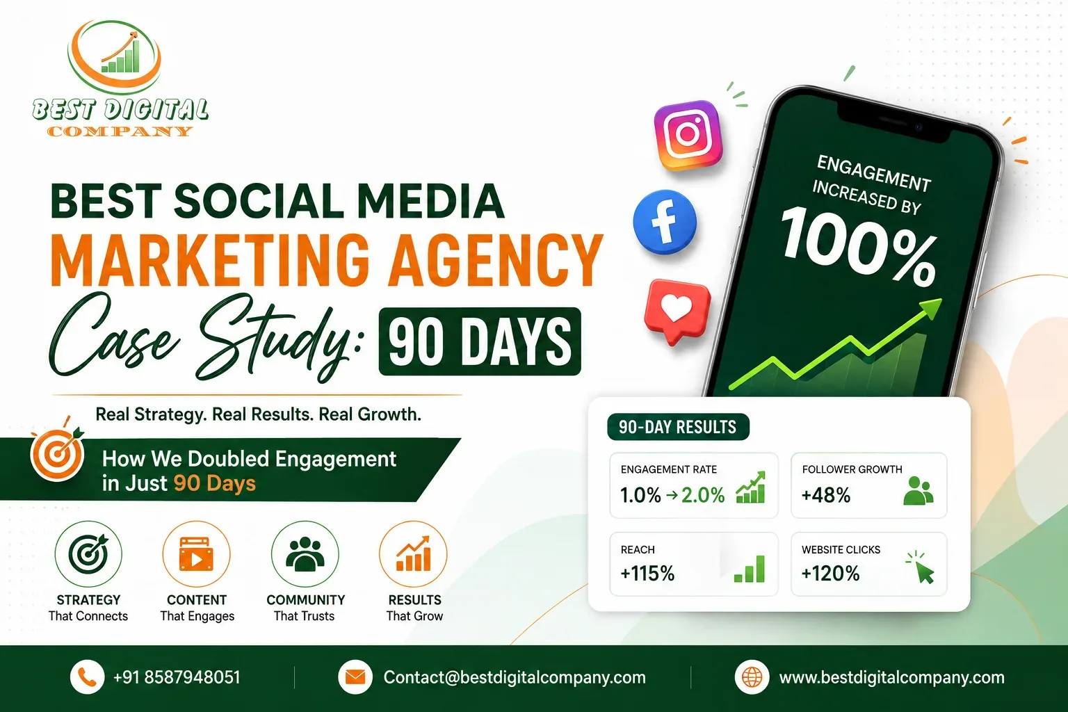 Best Social Media Marketing Agency Case Study