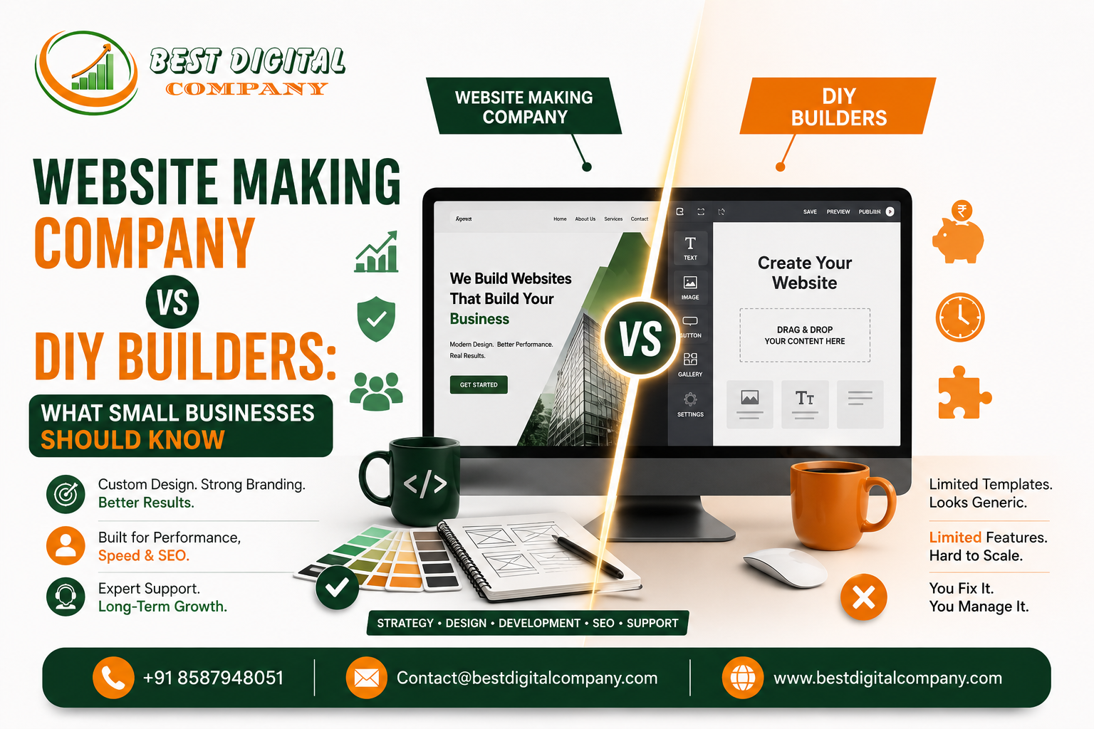 Website Making Company vs DIY Builders