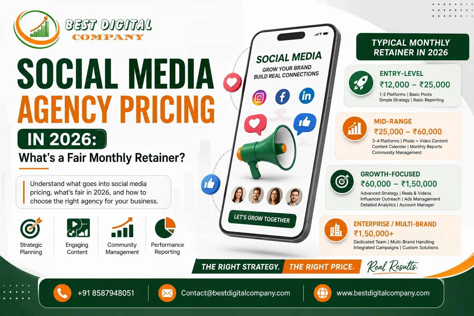 Social Media Agency Pricing