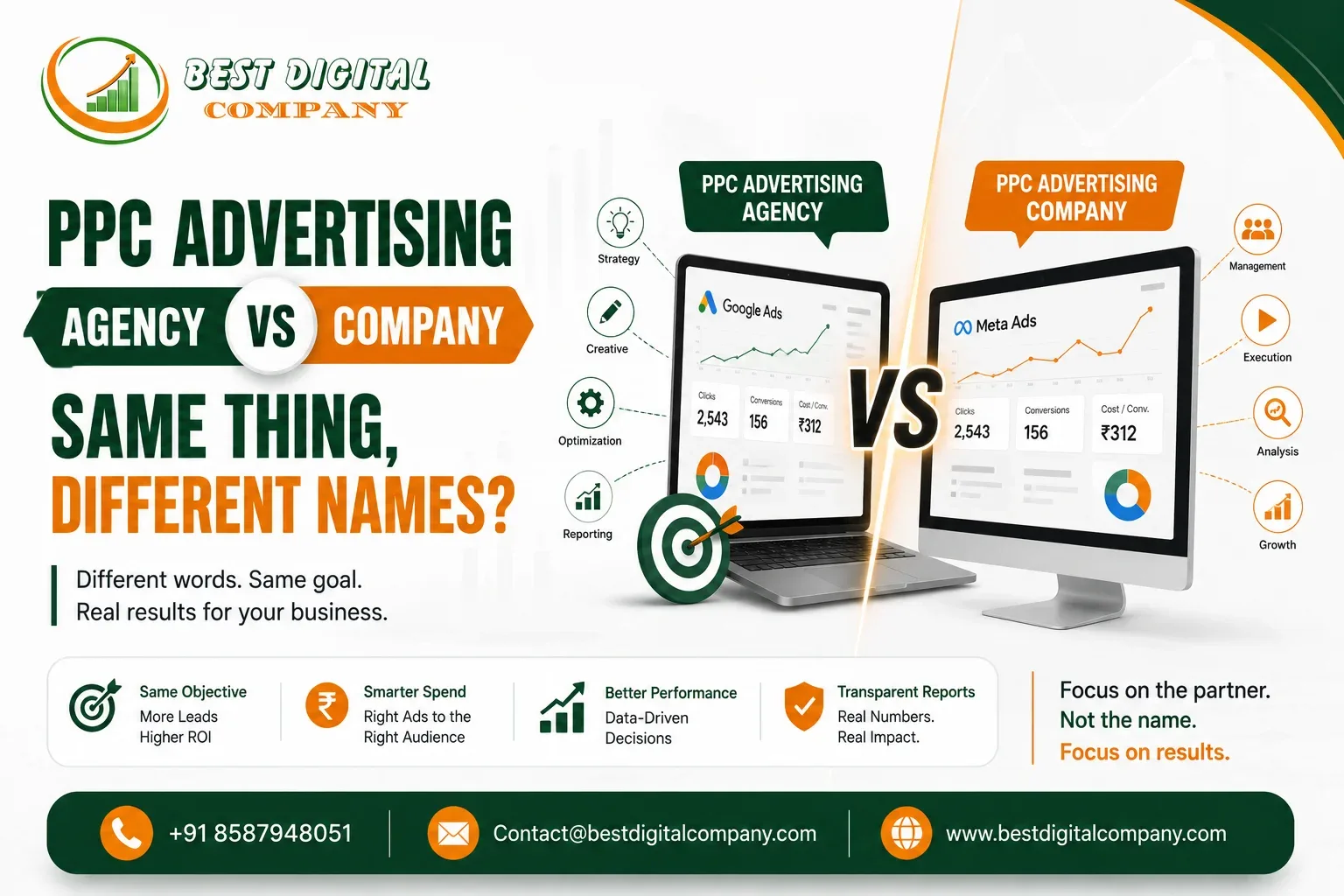PPC Advertising Agency vs Company