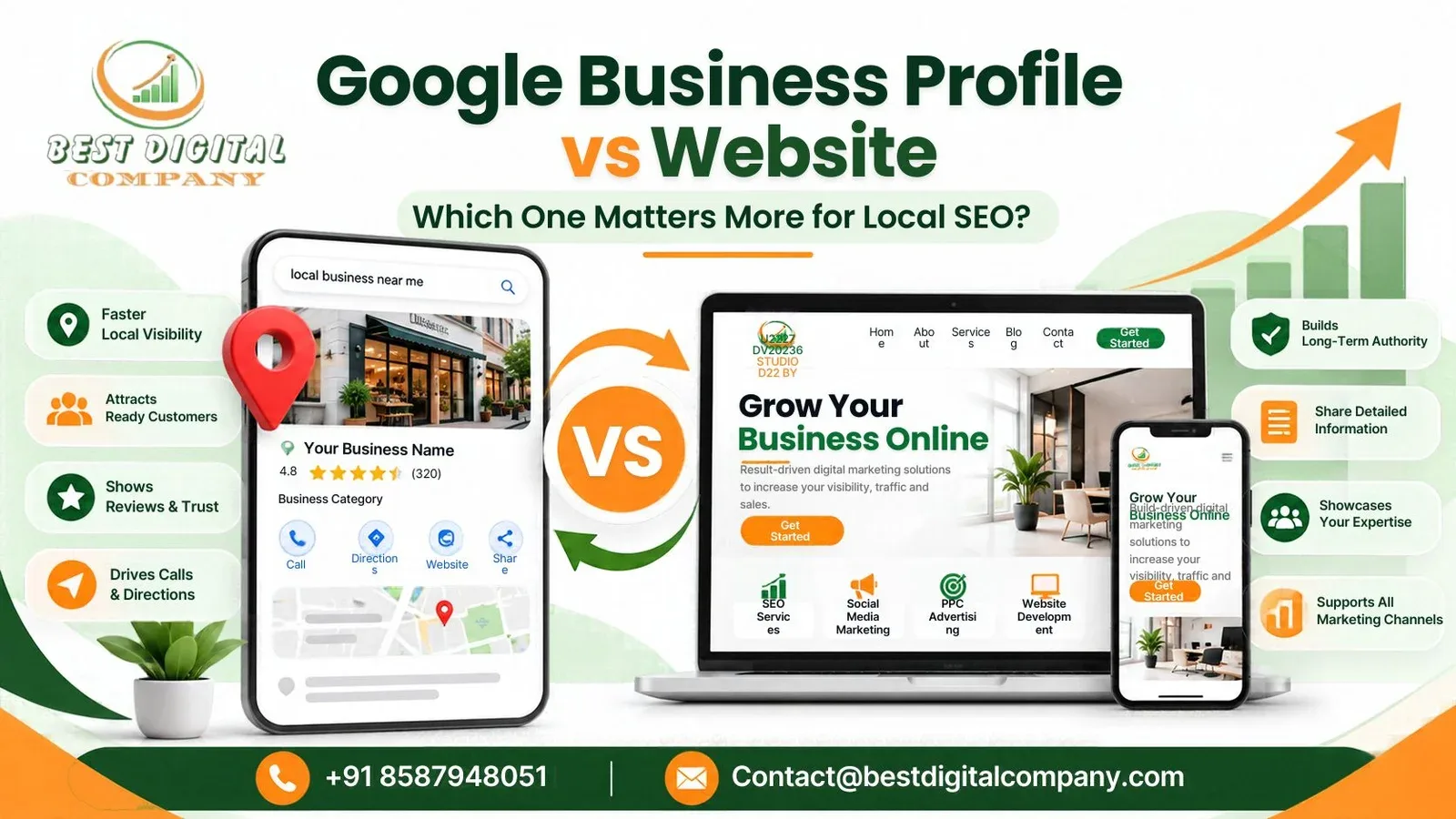 Google Business Profile vs Website